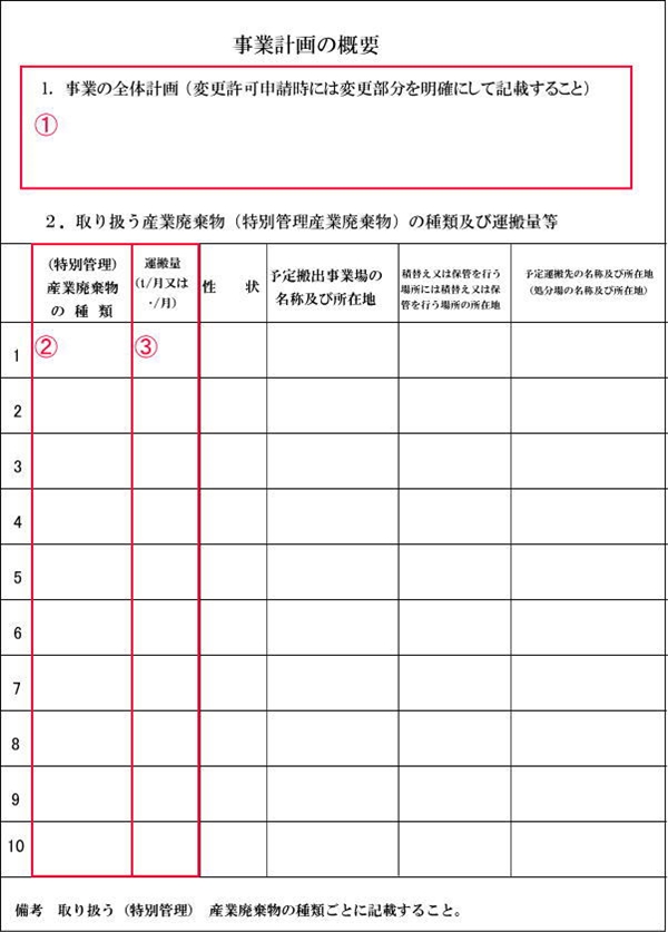 事業計画の概要書の作り方