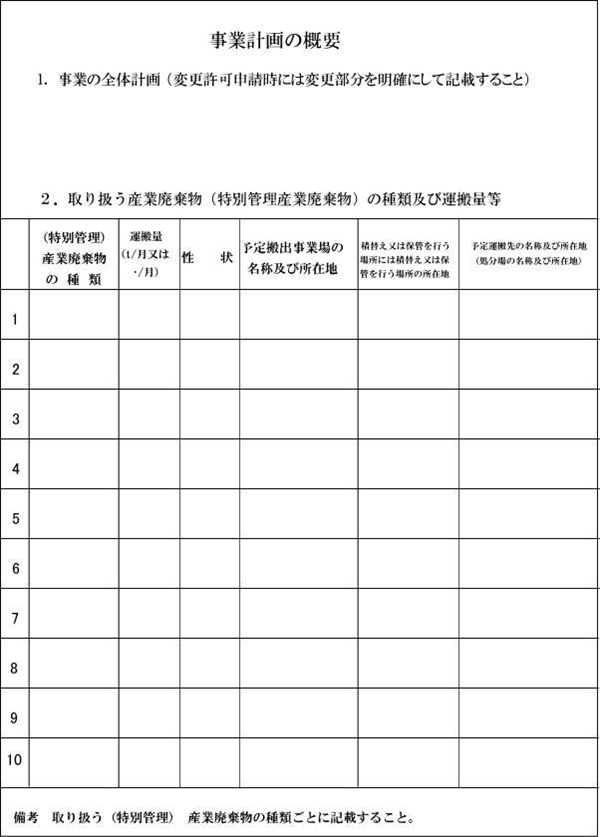 事業計画の概要書の作り方