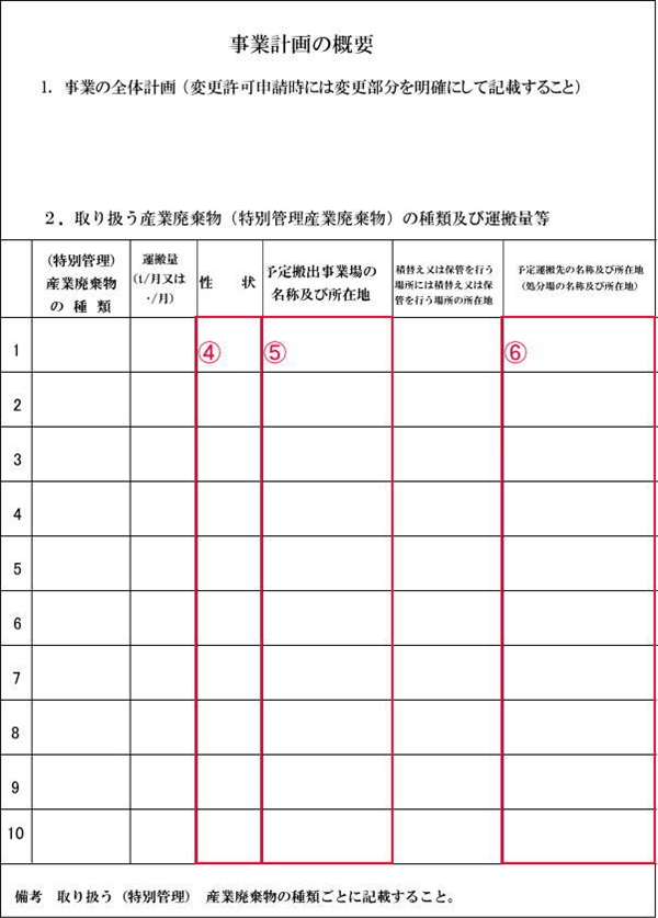 事業計画の概要書の作り方