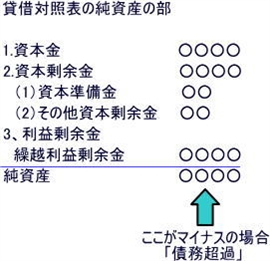 産業廃棄物収集運搬業許可基準(その3)